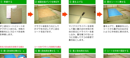ダニ退治シートの使い方