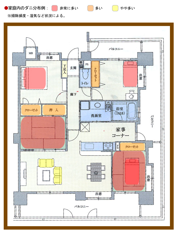 家庭内のダニ分布例