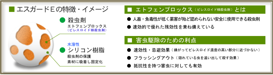 エスガードＥの特徴イメージ